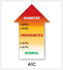 Parameter HbA1C