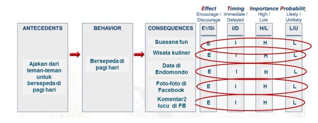 Analisis ETIP