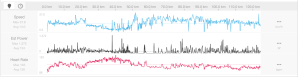 KM demi KM di Strava